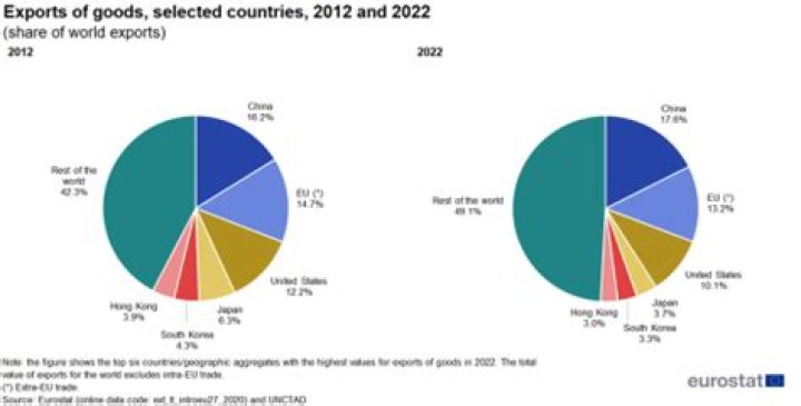 What is the major export of Azerbaijan?
