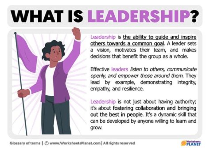 What is the meaning and definition of leadership?