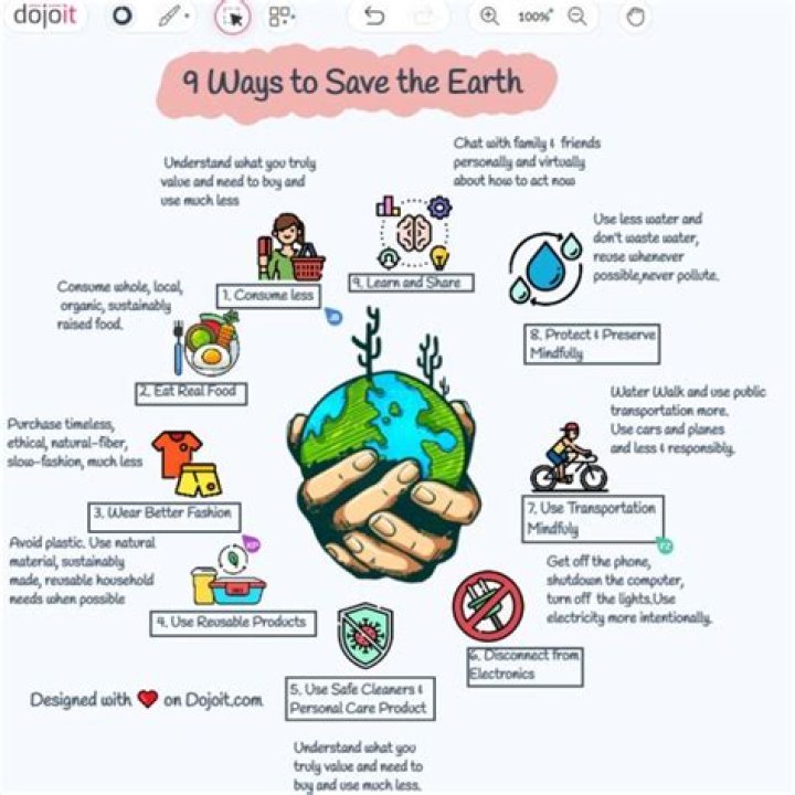 What is the meaning of saving our environment?