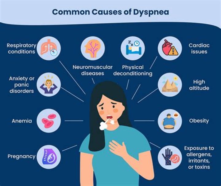 What is the most common cause of dyspnea?