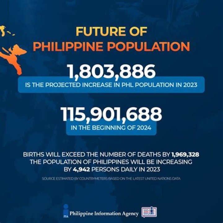 What is the population of Quezon City 2020?