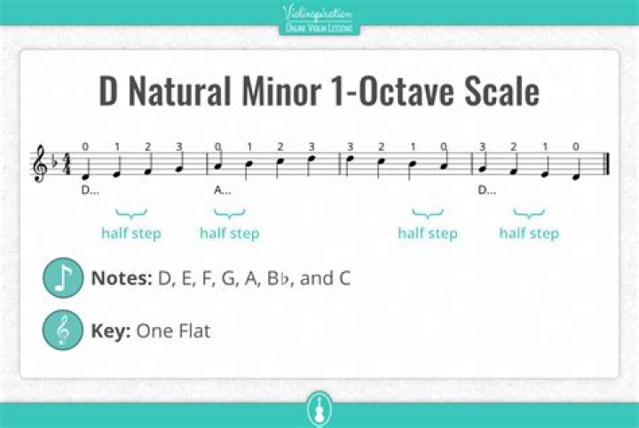 What is the solfege for harmonic minor scale?