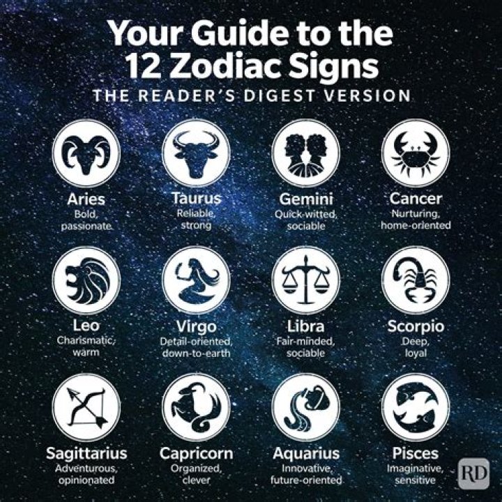 What is the star sign for March 6?