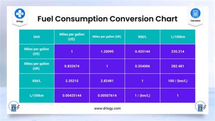What is the unit of fuel consumption?