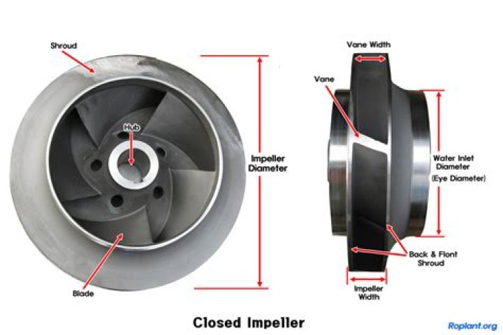What is tip speed of impeller?