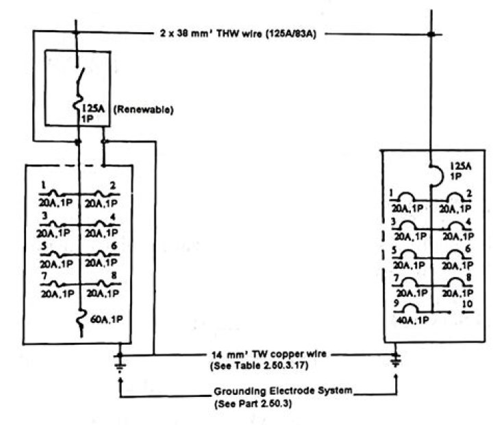 What is Tk-final seal?