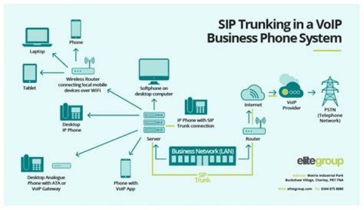 What is trunk call system?
