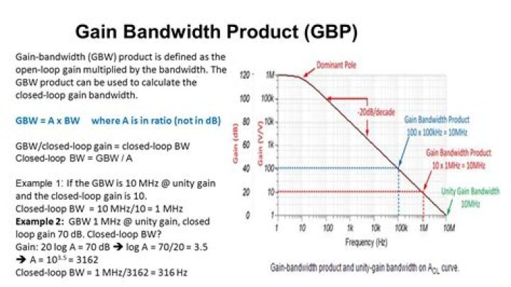 What is unity gain bandwidth in op amp 741?