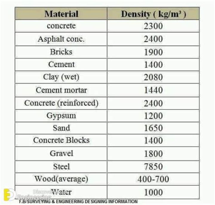 What is uranium density?