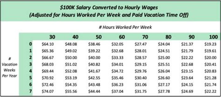 What jobs make 30 dollars an hour?