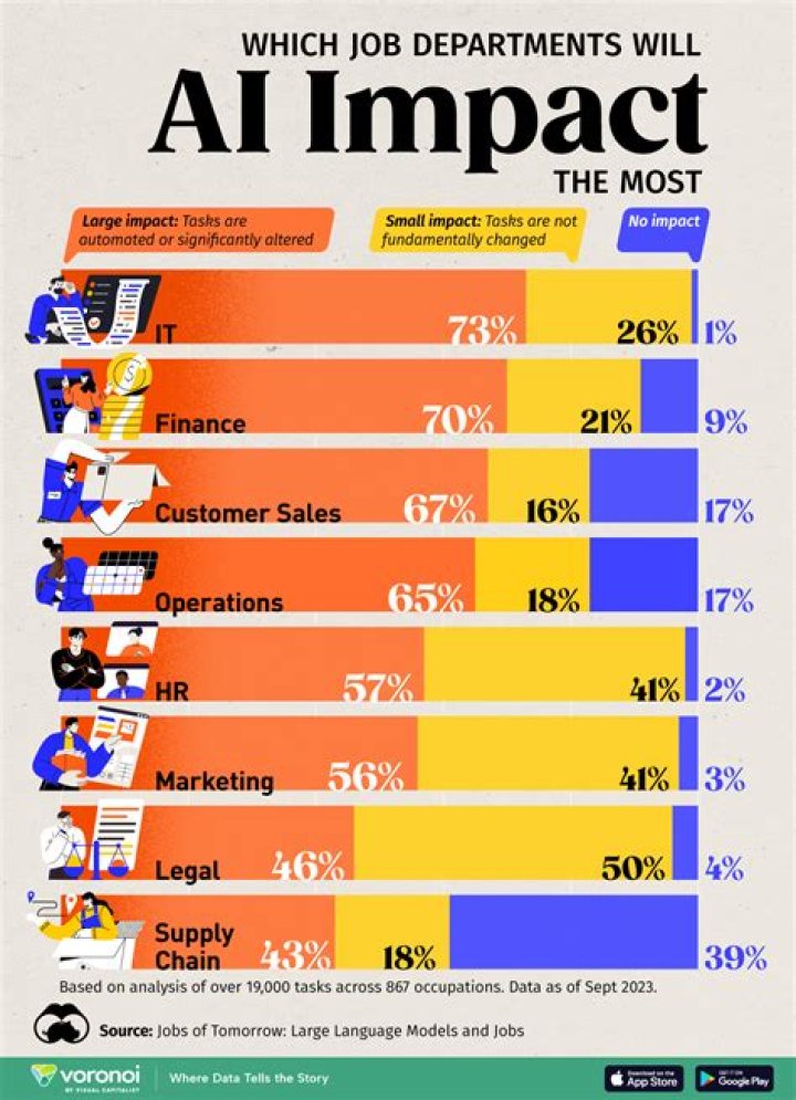 What Jobs may use graphs?