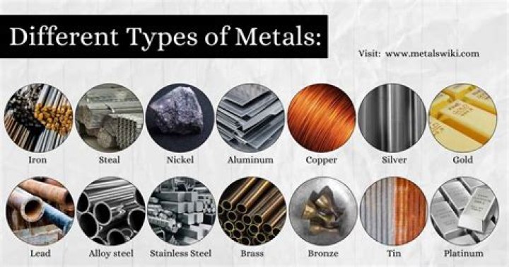 What metals can be sintered?
