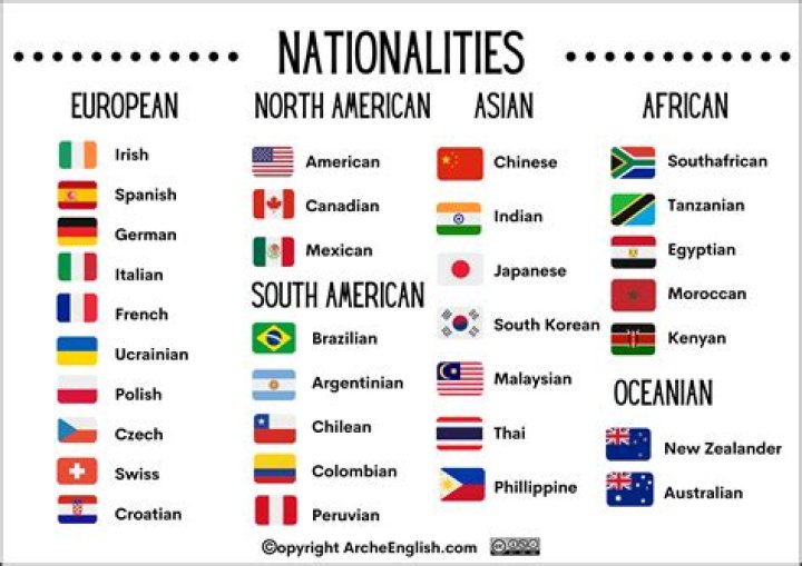 What nationality is the last name Turner?