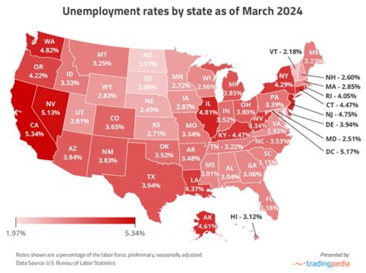 What percentage of people are unemployed in Colorado?