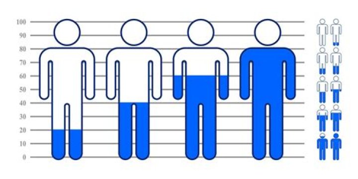 What percentage of the population will have a psychotic episode?