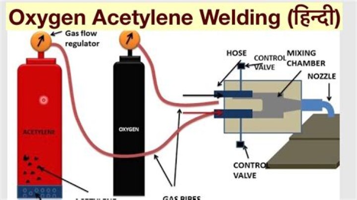 What PPE is required for oxy acetylene?