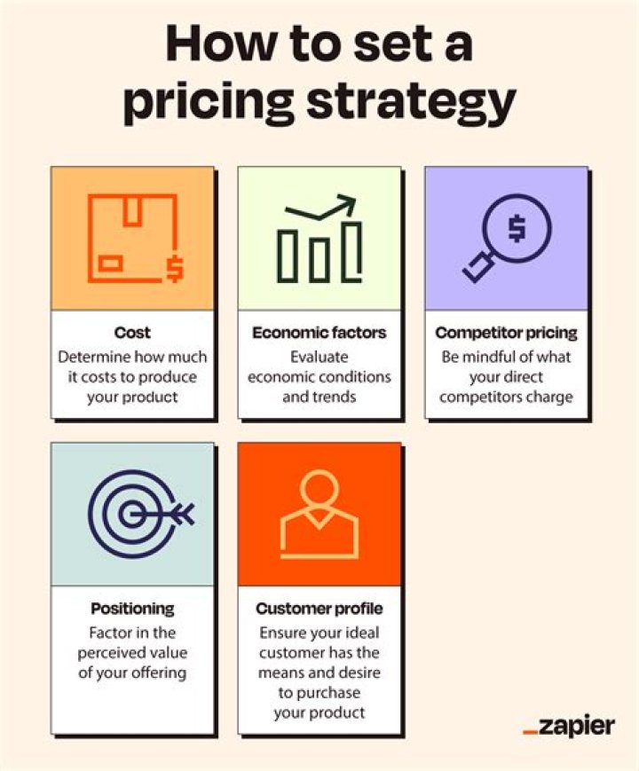 What pricing strategies does Sony use?