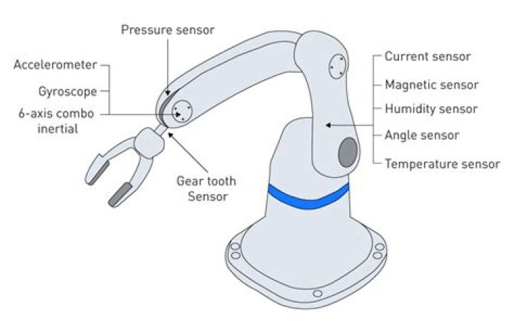 What sensors does the Sand Flea robot have?