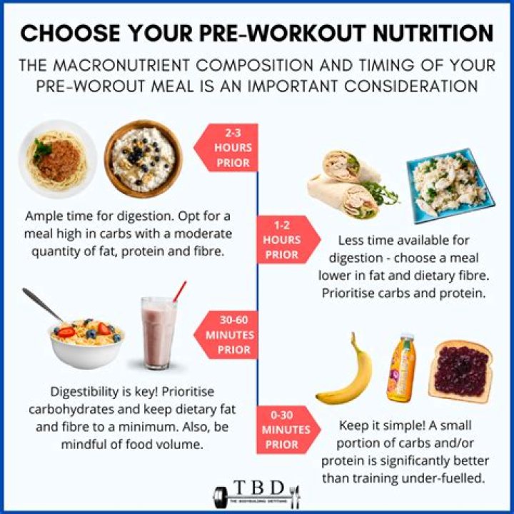 What should I eat 15 minutes before a workout?