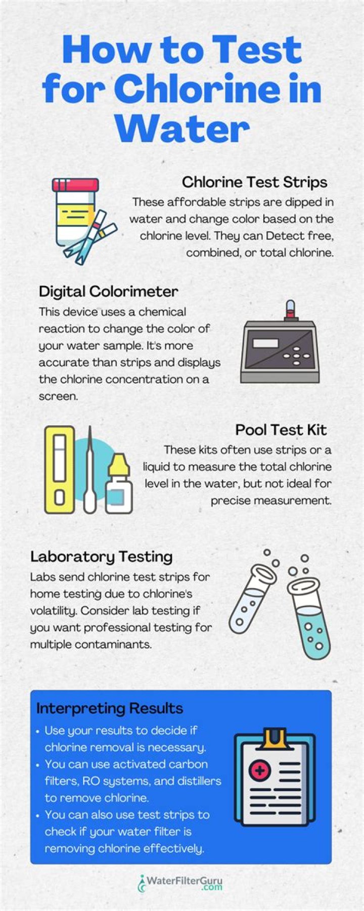 What test is used to check for chlorine chloramine levels?