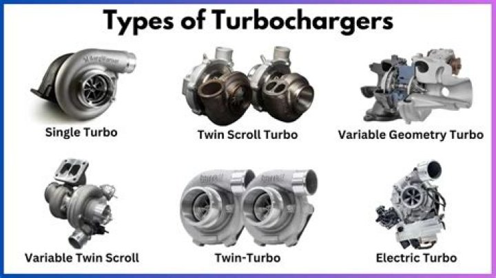 What Turbo does a Type R have?