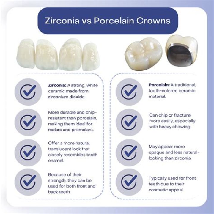 What type of material is zirconia?