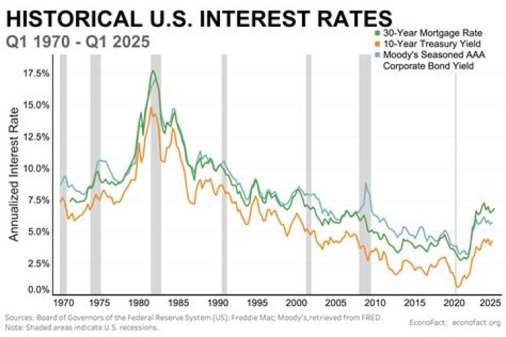 What was interest rate in 2014?