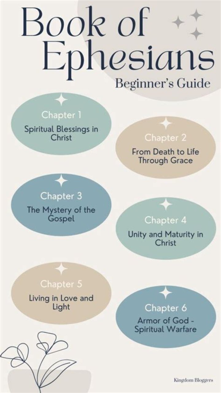 What was the purpose of the book of Ephesians?