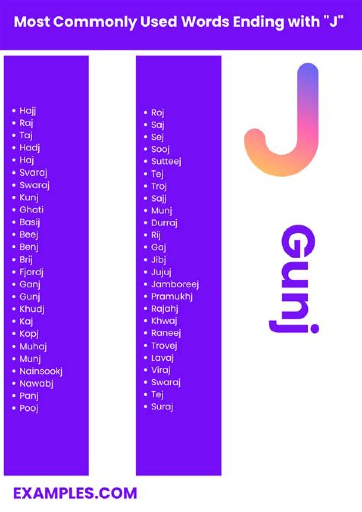 What word ends with at?