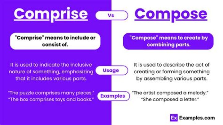 When to use comprise or compose?