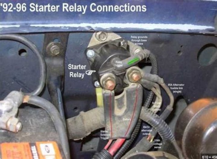 Where are the starter relay?