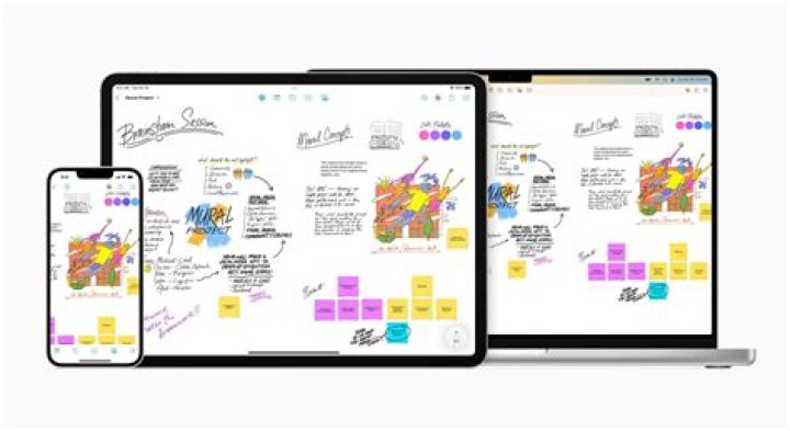 Which app is best for arts student?