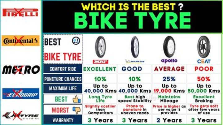 Which company is best for bike TYRE?