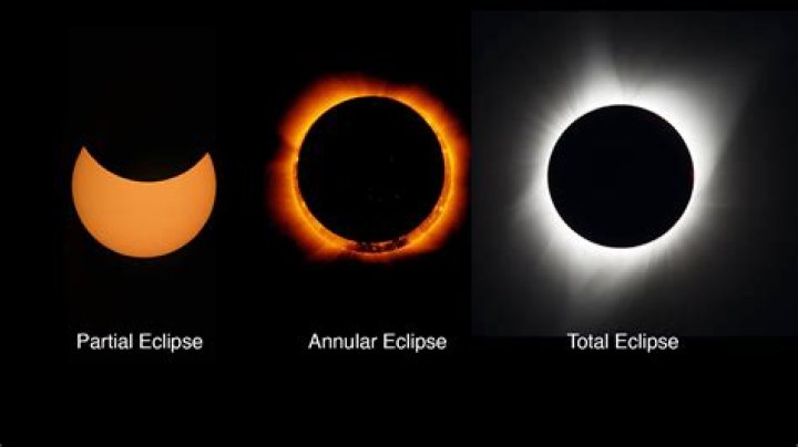 Which Eclipse should I download for Android development?