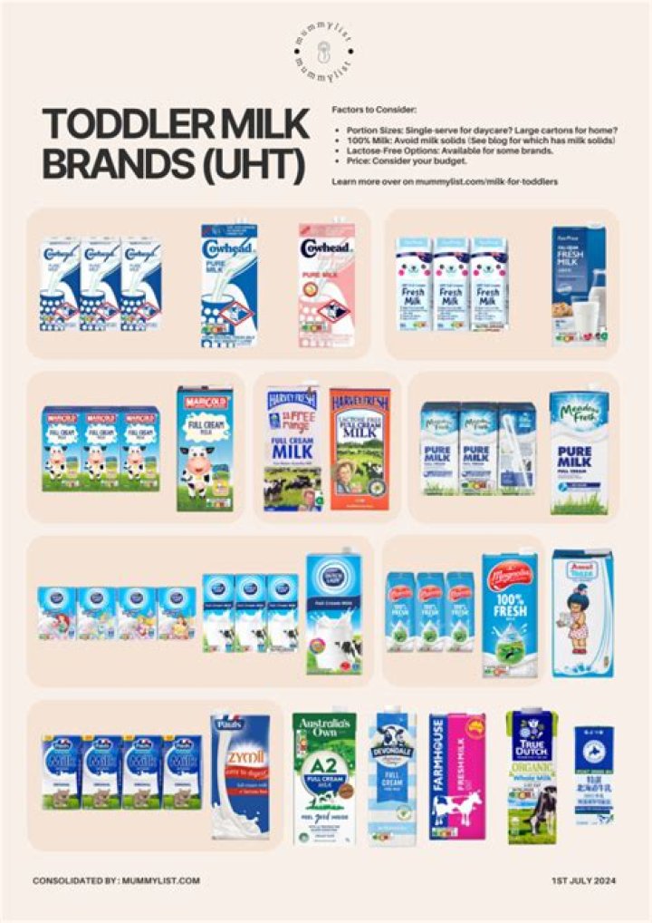 Which milk is good for health in Pakistan?