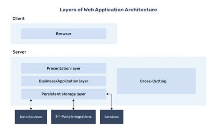 Which of the security modes are supported in WCF?