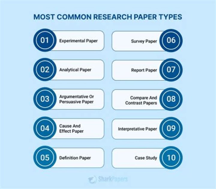 Which optional paper is best for ACCA?