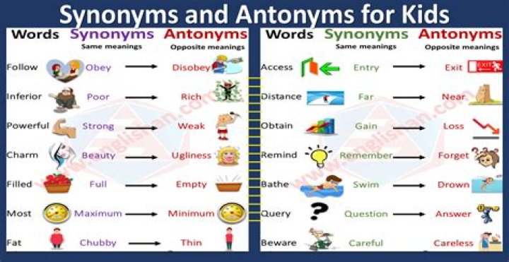 Which website is best for synonyms and antonyms?