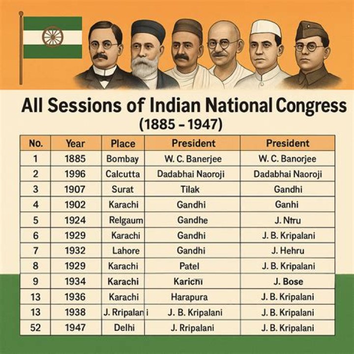 Who led the Indian National Congress in the first general election?