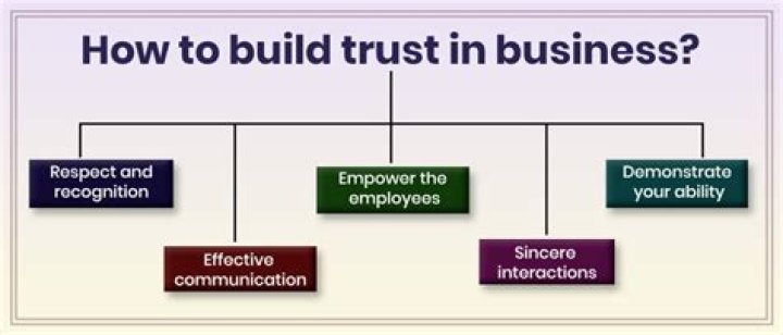 Why did entrepreneurs create trusts in many different industries?