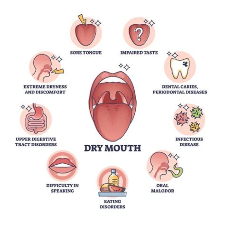 Why does my mouth and throat feel tingly?