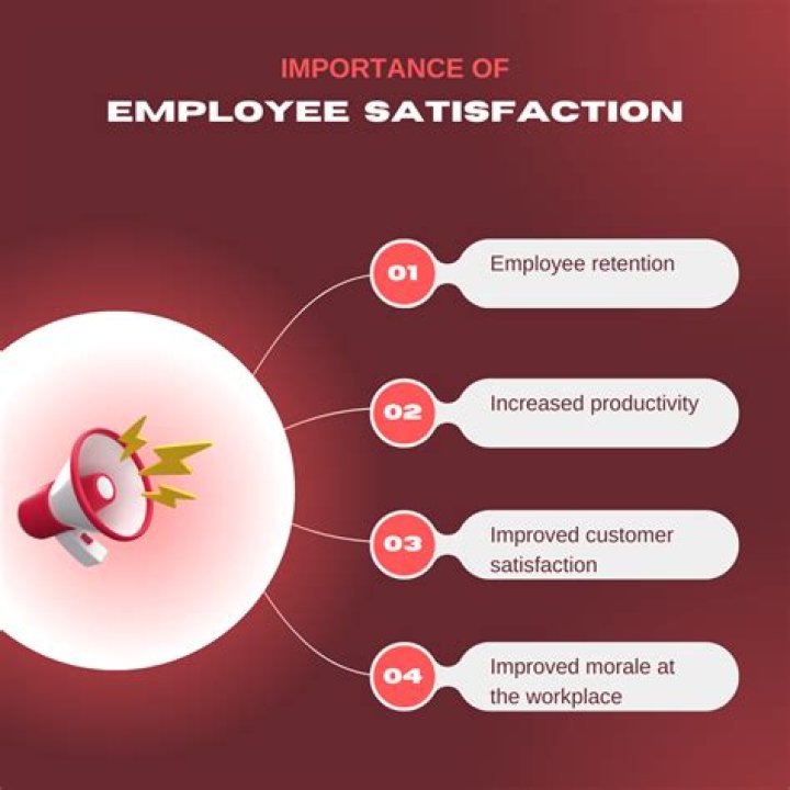 Why is employee satisfaction so important?