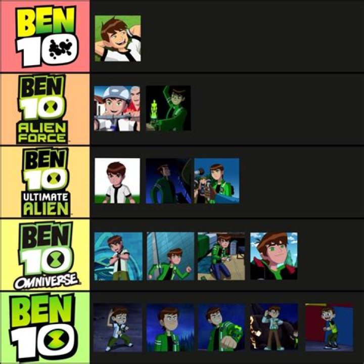 Will Ben 10 have omniverse?